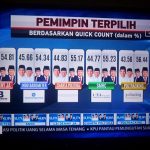 Sekjen GPI: Data MetroTV Yang Viral Itu Intimidatif dan Tendensius Sekjen GPI: Data MetroTV Yang Viral Itu Intimidatif dan Tendensius