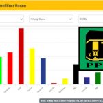 Sanksi Rakyat, Padamu Partai Kakbah, Sebuah Opini Dimas Huda