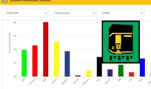 Sanksi Rakyat, Padamu Partai Kakbah, Sebuah Opini Dimas Huda Sanksi Rakyat, Padamu Partai Kakbah, Sebuah Opini Dimas Huda