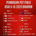 Garuda Asia Lolos ke Putaran Final Piala Asia U-16 di Bahrain