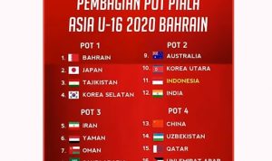 Garuda Asia Lolos ke Putaran Final Piala Asia U-16 di Bahrain