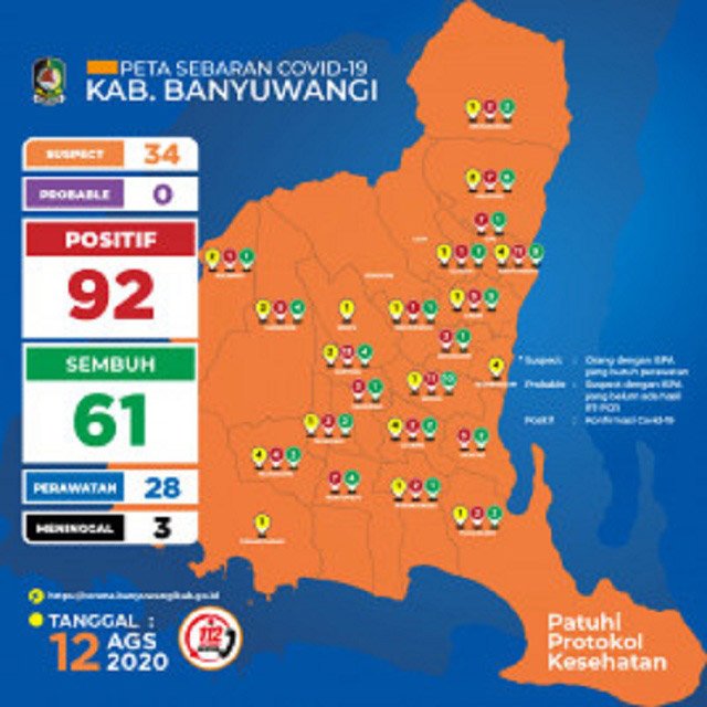 Kasus Konfirmasi Covid-19 di Banyuwangi Bertambah