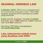 Politik Hukum (Omnibus Law), Tumbal Dan Sumber Kegaduhan. Ditulis oleh: Malika Dwi Ana