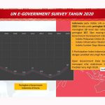 Indonesia Tempati Peringkat 88 Pada UN E-Government Survey 2020