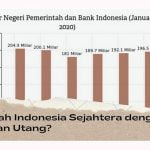 Akankah Indonesia Sejahtera Dengan Ledakan Utang?