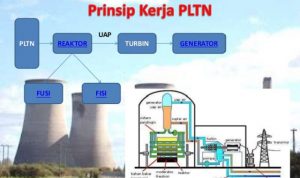 DPR Tuding Pemerintah Tak Ada Political Will Membangun PLTN DPR Tuding Pemerintah Tak Ada Political Will Membangun PLTN