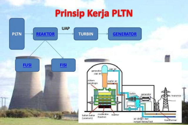 DPR Tuding Pemerintah Tak Ada Political Will Membangun PLTN